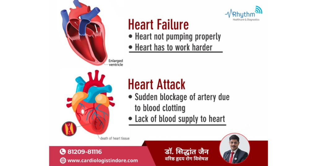 Difference between cardiac arrest and heart attack - cardiologist indore