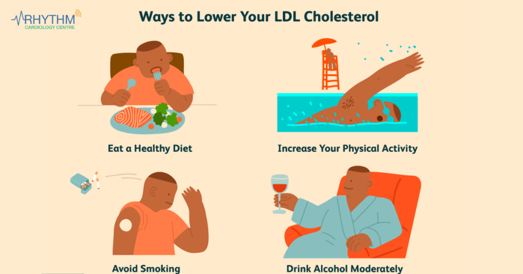 Tips to Prevent High Cholesterol