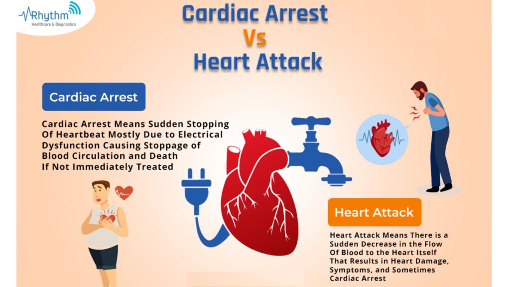 Different between Cardiac arrest V/s heart attack - Cardiologist Indore