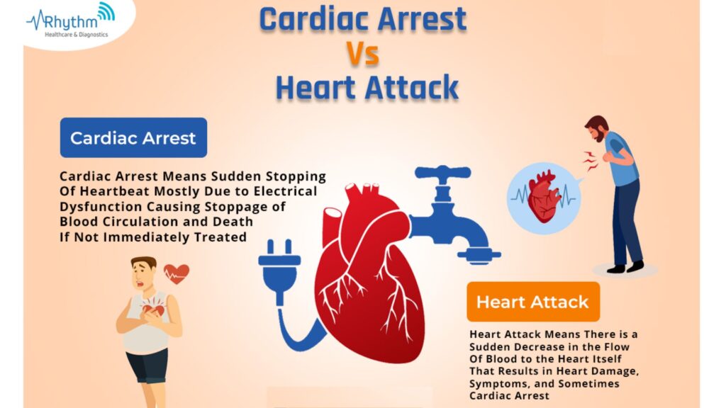 Sudden Heart Attack In Young Age